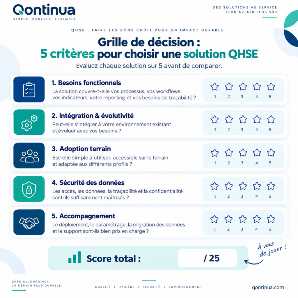 Solutions QHSE Qualité & Sécurité Solutions QHSE Qualité & Sécurité