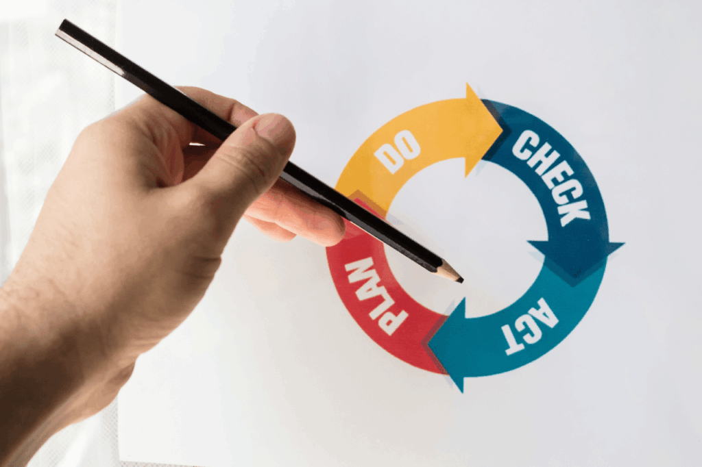 amélioration continue Qualité & Sécurité