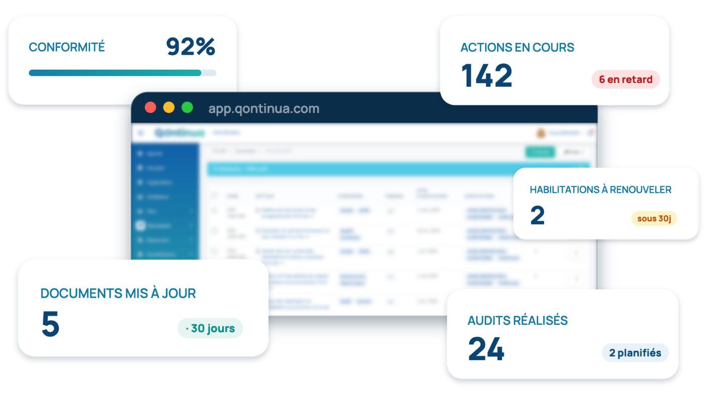 Tableau de bord du logiciel QHSE Qontinua : taux de conformit&eacute;, actions en cours, audits r&eacute;alis&eacute;s et habilitations &agrave; renouveler
