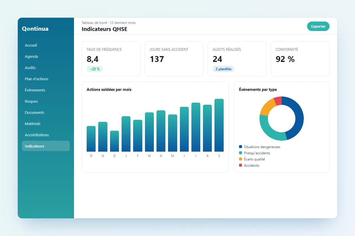 Tableau de bord des indicateurs QHSE : taux de fr&eacute;quence, jours sans accident, audits et &eacute;v&eacute;nements par type