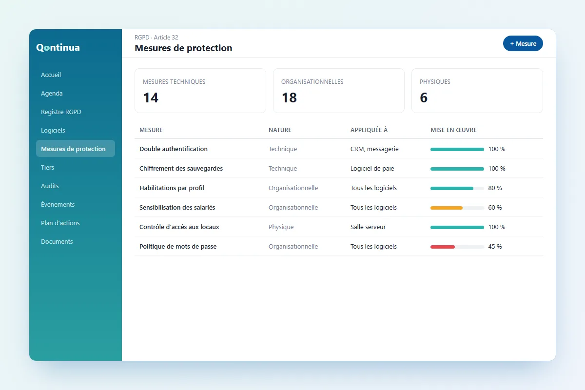 Catalogue des mesures techniques, organisationnelles et physiques avec niveau de mise en &oelig;uvre