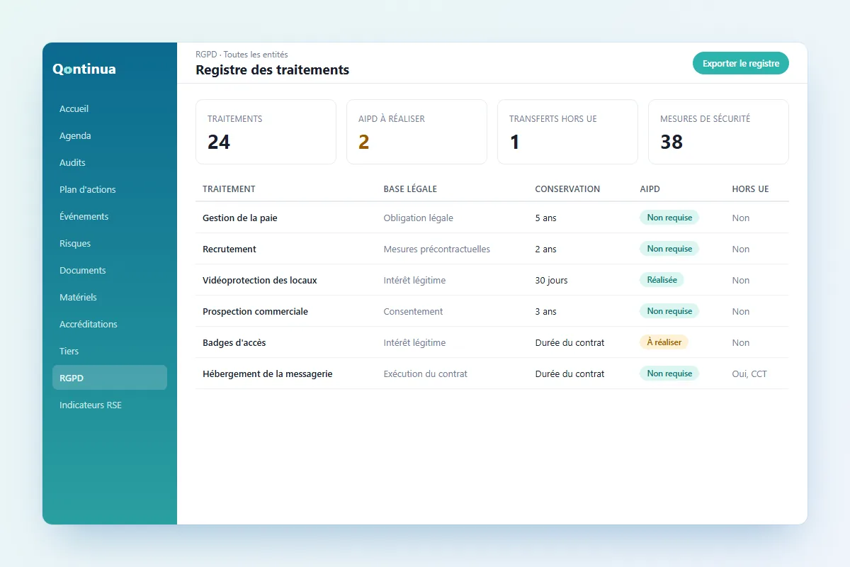 fonctionnalités logiciel qhse Registre des traitements RGPD avec base légale, durée de conservation, AIPD et transferts hors UE