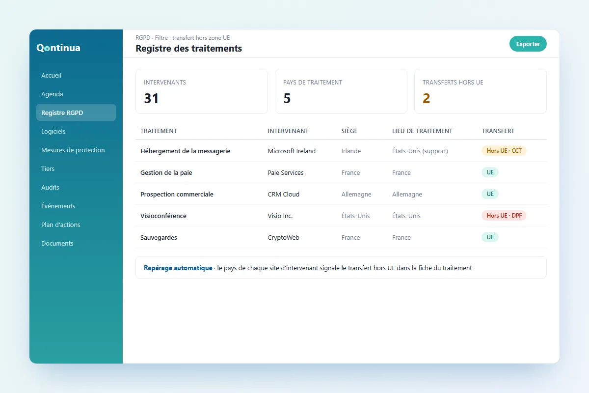 Filtre des transferts hors UE dans le registre avec intervenants et pays de stockage